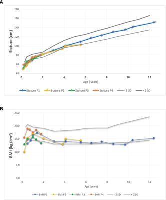 Mitchell–Riley Syndrome: Improving Clinical Outcomes and Searching for Functional Impact of RFX-6 Mutations